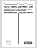 Positive and Negative Connotation T-Chart for Vocabulary Words