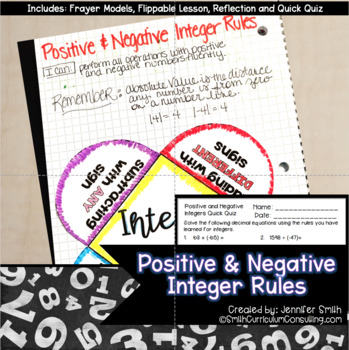 Preview of Positive and Negative Integer Rules Lesson for INBs