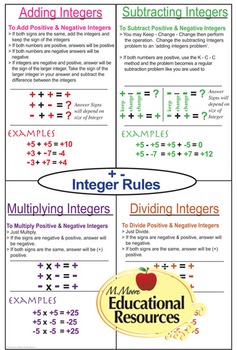 Integers Rules & Methods - Positive & Negatives - SIX MATH POSTERS - 24