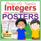 Integers Rules & Methods - Positive & Negatives - SIX MATH