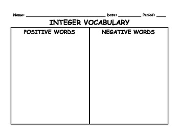 Preview of Positive and Negative Integer Word Vocabulary Activity