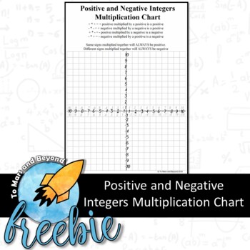 Negative And Positive Chart