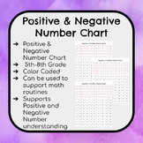 Positive and Negative Number Chart
