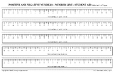 Positive and Negative Integer Number Line Template - Stude