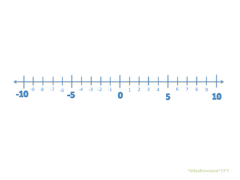 Preview of Positive and Negative Number Line