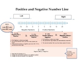 Positive and Negative Number Line + Addition and Subtracti