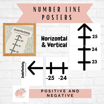 Preview of Positive and Negative Number line Posters Vertical and Horizontal