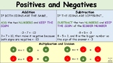 Positives and Negatives Reference Sheet