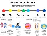 "Positivity Peaks: A Vibrant Social Emotional Tool