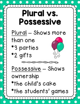 Singular and Plural Possessive Nouns Posters and Mini Posters | TpT
