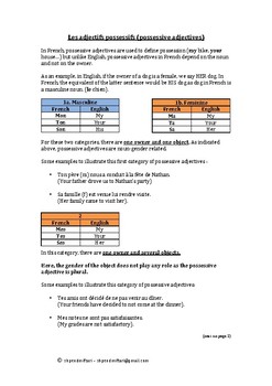 Preview of Possessive adjectives in French