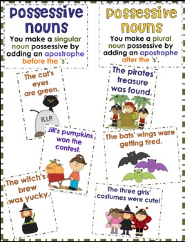 Preview of Possessive nouns anchor chart