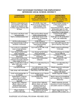 Preview of Post Secondary Pathway for Employment