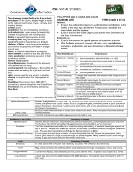 Preview of Post World War I CSI Study Sheet (Curriculum Support Information)