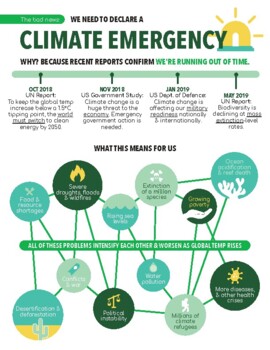 Preview of Postcard Campaign #2 - Climate Emergency