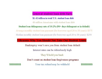 Preview of Poster: 5 Reasons Why You Should Not Take Out Student Loans