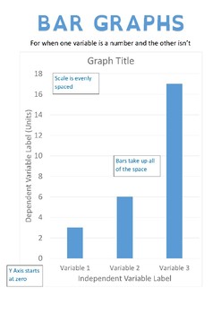 Poster - Bar and Line Graph by Emily Phillimore | TpT