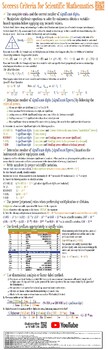 Preview of Poster: Basic Math Skills for Chemistry or Science (12 x 39) - No QR codes
