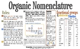 Poster: Basic Organic Nomenclature (24 x 39)