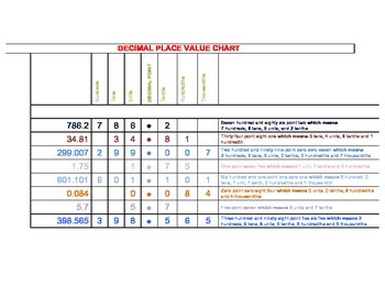 Preview of Math Poster: DECIMAL PLACE VALUE CHART