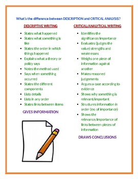analytical writing definition