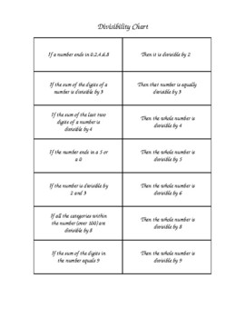 Preview of Poster - Divisibility