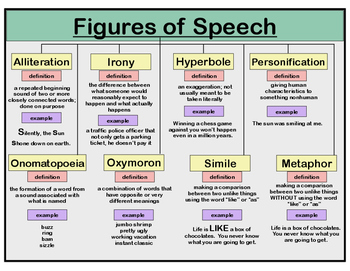 All kinds of speech