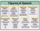 Poster - Figures of Speech  L.6.5