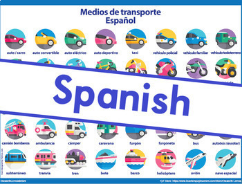 Preview of Poster / Flashcard: Medios de transporte (Español) (+ Digital TpT)
