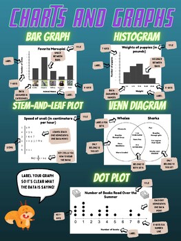 Preview of Poster - Graphs (Bar Graph, Histogram, Dot Plot, Stem and Leaf, Venn Diagram)