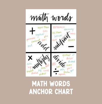 Preview of Math Words Anchor Chart