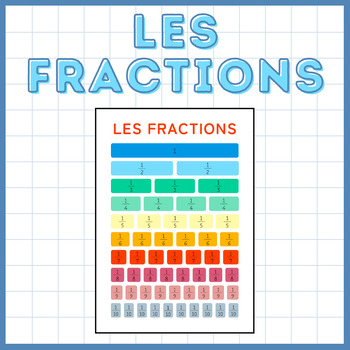 Preview of Poster Mural sur les Fractions | Décoration pour la classe
