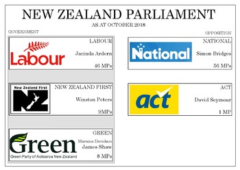 Preview of Poster - New Zealand Parliament October 2018