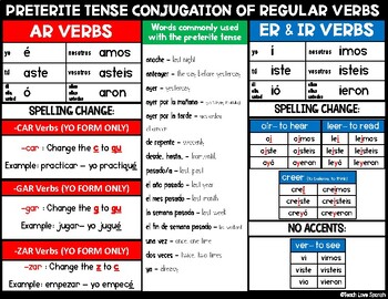 Poster/Notes: Preterite Tense of Regular Verbs in Spanish by ...