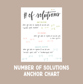 Preview of Number Of Solutions Anchor Chart