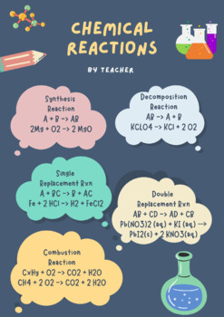 Preview of Poster Project:  Classifying Reaction and Balancing Equations