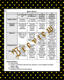 Poster/Project Rubric