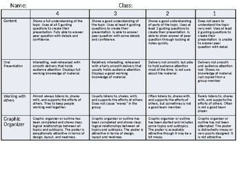 Preview of Poster Project Rubric