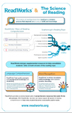 Poster - ReadWorks and The Science of Reading