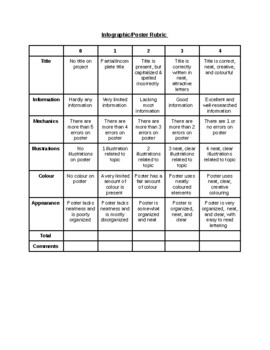 Preview of Poster Rubric