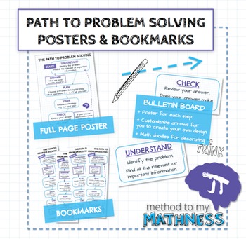 Preview of POSTER SET for Problem Solving Strategies and Reusable Template