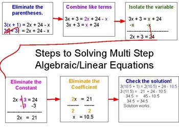 Preview of Poster - Solving Multi Step Equations
