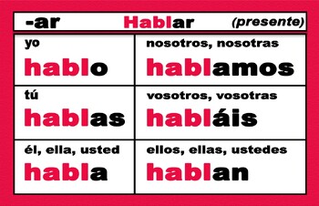 Preview of Poster Spanish Regular Verbs