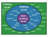 Poster - State of Being Verbs
