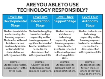 Preview of Cell Phones and Learning Poster: Student Accountability and Technology - Free!