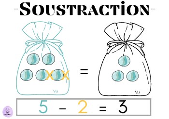 Preview of Poster Subtraction/Soustraction
