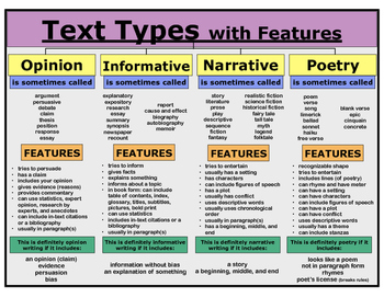 text type charts