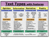 Poster - Text Types with Features
