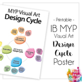 The MYP Visual Art Design Cycle Poster