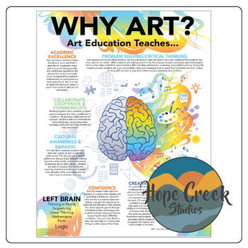 Preview of Poster: Why Art Education? What can an art program can teach 8.5x11